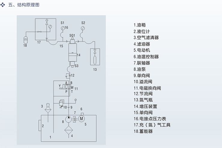 充氮車(氮氣增壓裝置)結(jié)構原理