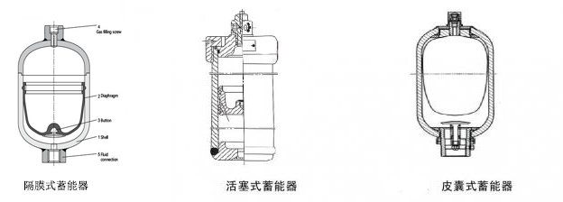 皮囊式、隔膜式及活塞式蓄能器對(duì)比